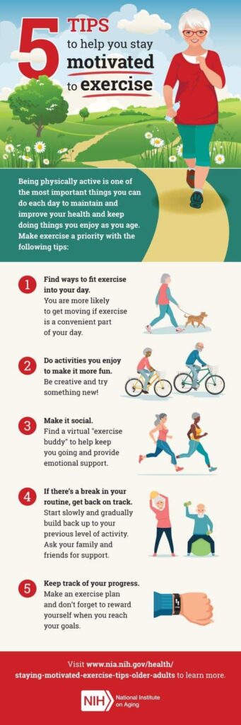 Infographic showing 5 exercise motivation tips for aging people, with activities like walking.
