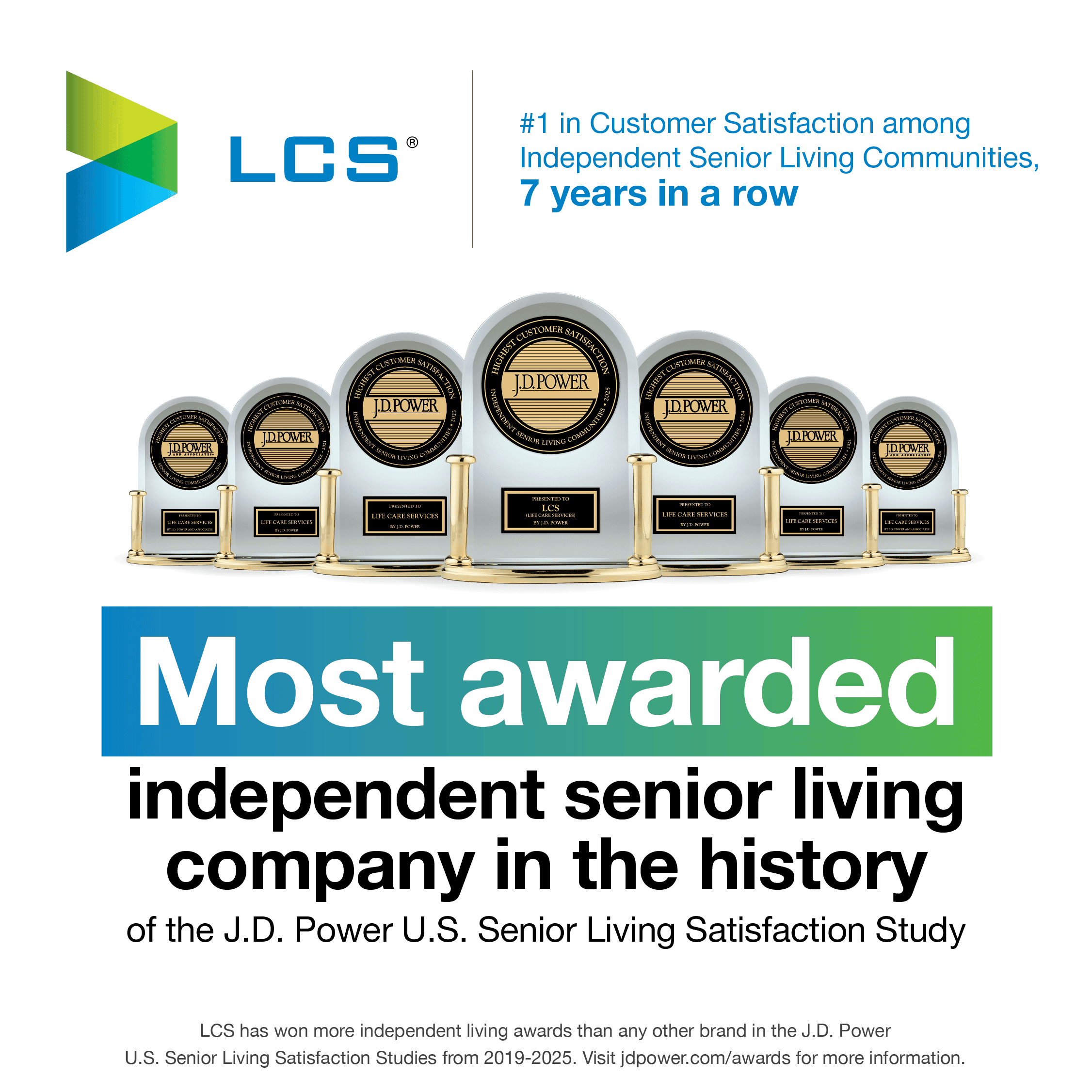 JD power awards 2025